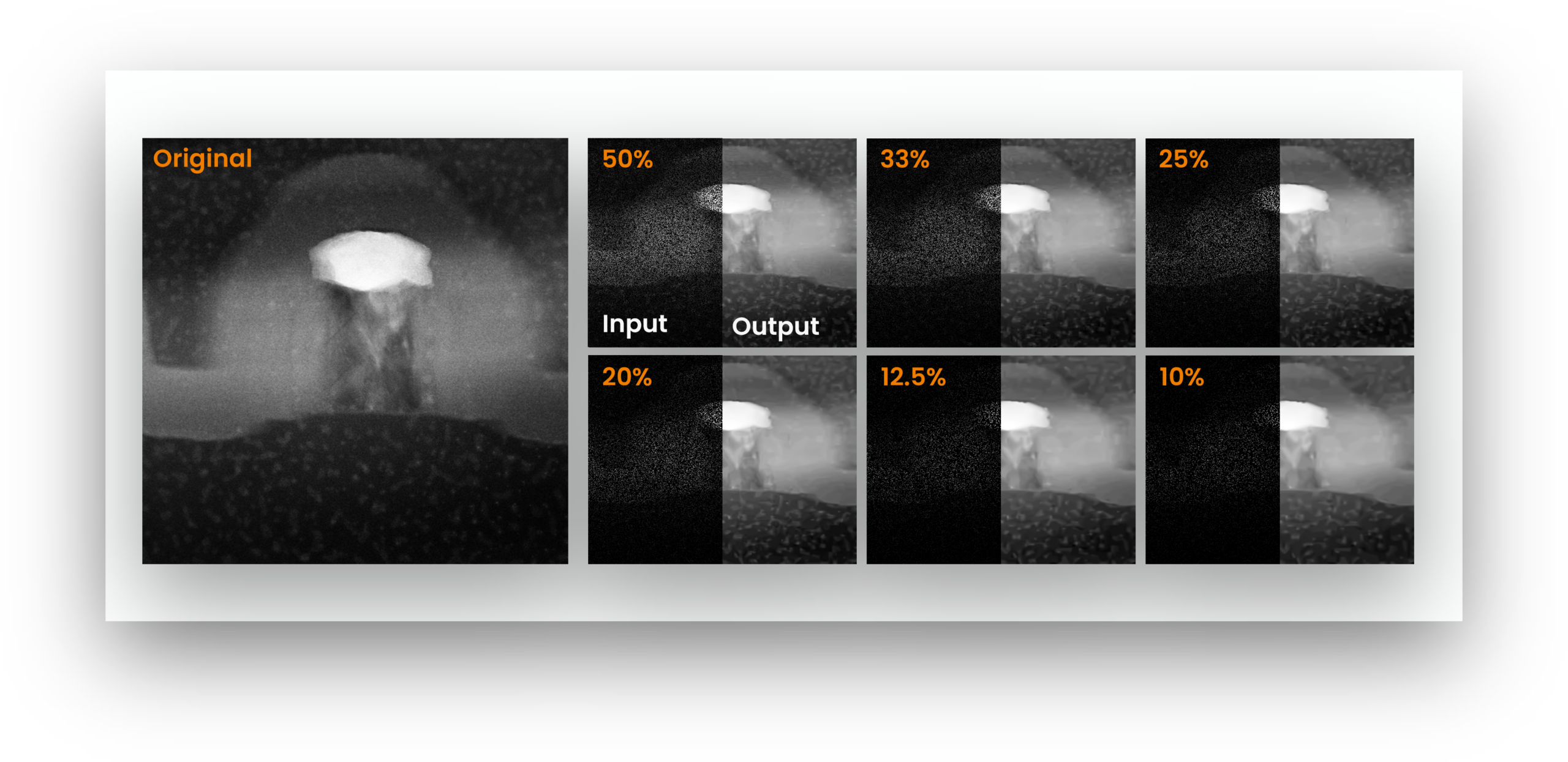 Compressed Sensing for live imaging and analysis in semicon - SenseAI